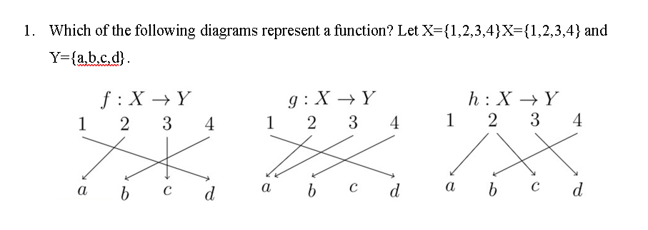 1. Which of the following diagrams represent a function? Let X={1,2,3,4}X={1,2,3,4} and
Y={a,b.c.d}.
f :X → Y
h: X → Y
3
g :X → Y
1
2
3
4
1
2
3
4
1
2
4
a
d
a
d
а
C
d
