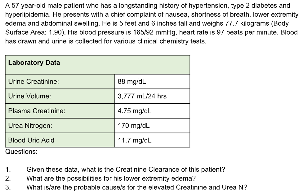 A 57 year-old male patient who has a longstanding history of hypertension, type 2 diabetes and
hyperlipidemia. He presents with a chief complaint of nausea, shortness of breath, lower extremity
edema and abdominal swelling. He is 5 feet and 6 inches tall and weighs 77.7 kilograms (Body
Surface Area: 1.90). His blood pressure is 165/92 mmHg, heart rate is 97 beats per minute. Blood
has drawn and urine is collected for various clinical chemistry tests.
Laboratory Data
Urine Creatinine:
88 mg/dL
Urine Volume:
3,777 mL/24 hrs
Plasma Creatinine:
4.75 mg/dL
Urea Nitrogen:
170 mg/dL
Blood Uric Acid
11.7 mg/dL
Questions:
1.
Given these data, what is the Creatinine Clearance of this patient?
What are the possibilities for his lower extremity edema?
What is/are the probable cause/s for the elevated Creatinine and Urea N?
2.
3.
