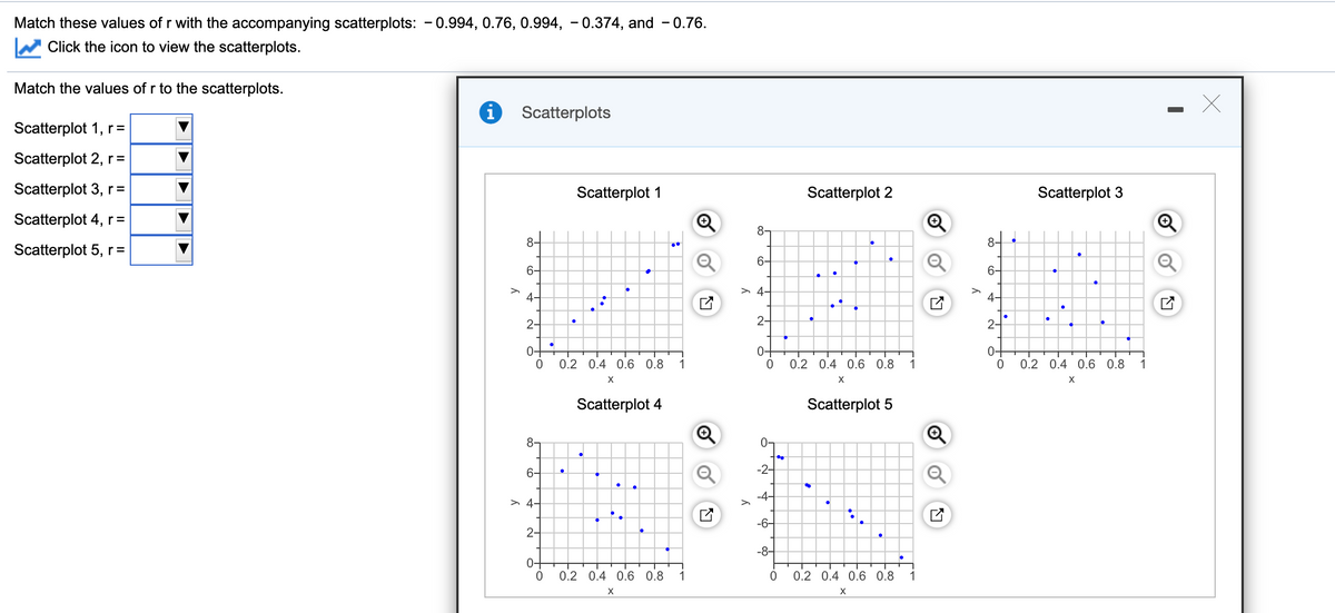 Match these values of r with the accompanying scatterplots: - 0.994, 0.76, 0.994, - 0.374, and - 0.76.
Click the icon to view the scatterplots.
Match the values of r to the scatterplots.
i
Scatterplots
Scatterplot 1, r=
Scatterplot 2, r=
Scatterplot 3, r =
Scatterplot 1
Scatterplot 2
Scatterplot 3
Scatterplot 4, r=
8-
8-
8-
Scatterplot 5, r =
6-
6-
6-
> 4-
4-
4-
2-
2-
2-
0+
0-
0-
0.2 0.4 0.6 0.8
1
0.2 0.4 0.6 0.8
1
0.2 0.4 0.6 0.8
1
Scatterplot 4
Scatterplot 5
8-
6-
-2-
-4–
> 4-
-6-
2-
-8-
04
0.2 0.4 0.6 0.8
1
0.2 0.4 0.6 0.8
1
X
of
of
of
of
of
