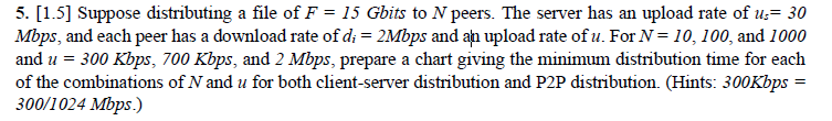 5. [1.5] Suppose distributing a file of F = 15 Gbits to N peers. The server has an upload rate of us= 30
Mbps, and each peer has a download rate of d; = 2Mbps and an upload rate of u. For N = 10, 100, and 1000
and u = 300 Kbps, 700 Kbps, and 2 Mbps, prepare a chart giving the minimum distribution time for each
of the combinations of N and u for both client-server distribution and P2P distribution. (Hints: 300Kbps =
300/1024 Mbps.)