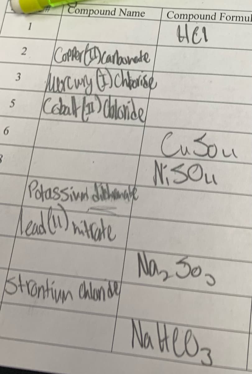 6
B
3
5
1
2
Compound Name
Copper (11) Carbonate
Mercury (1) chlorise
Cobalt (11) Chloride
Potassiva dichmate
Lead (11) nitrate
Strontium Chlon de
Compound Formul
нег
Cu sou
N. Sou
Na₂ 50₂
Na HlO 3