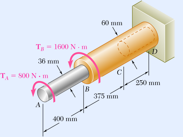 60 mm
TB
1600 Ν.m
36 mm
TA
= 800 N · m
C
250 mm
B
375 mm
A
400 mm
