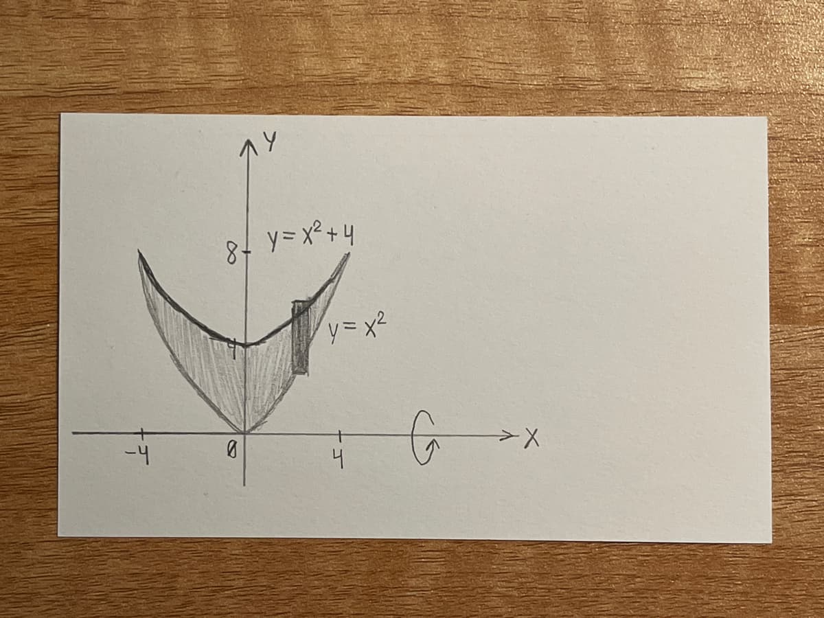 8 y=x²+4
yニx
-4
