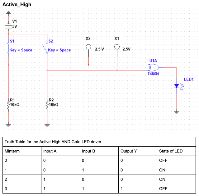 Active_High
V1
5V
X2
X1
$1
S2
Key = Space
Key = Space
2.5 V
2.5V
U1A
7486N
LED1
R2
R1
10kO
10KQ
Truth Table for the Active High AND Gate LED driver
Minterm
Input A
Input B
Output Y
State of LED
OFF
1
1
ON
2
1
ON
1
1
1
OFF
3.
