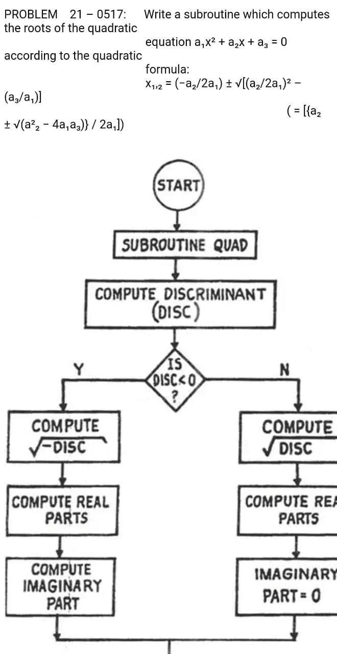 PROBLEM 21 - 0517:
Write a subroutine which computes
the roots of the quadratic
equation a,x2 + a,x + a, = 0
according to the quadratic
formula:
X12 = (-az/2a,) + V[(a,/2a,)2 –
(a,/a,))
(= [{a,
+ v(a?, - 4a,a,)} / 2a,])
(START
SUBROUTINE QUAD
COMPUTE, DISCRIMINANT
(DISC)
DISC<O
COMPUTE
VFDISC
COMPUTE
VDISC
COMPUTE REAL
PARTS
COMPUTE REF
PARTS
COMPUTE
IMAGINARY
PART
IMAGINARY
PART = 0
