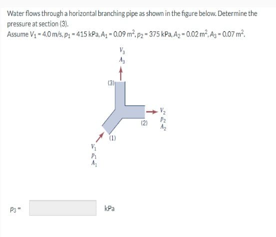 Water flows through a horizontal branching pipe as shown in the figure below. Determine the
pressure at section (3).
Assume V₁ = 4.0 m/s, p₁ = 415 kPa, A₁ = 0.09 m², p2 = 375 kPa, A₂ = 0.02 m², A3 = 0.07 m².
P3=
P₁
A₁
kPa
V3
A3
(2)
P2
Аг