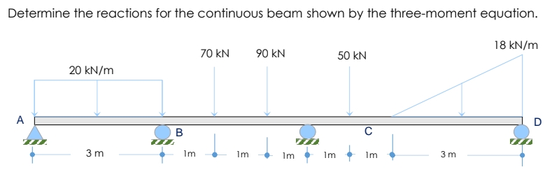 Determine the reactions for the continuous beam shown by the three-moment equation.
18 kN/m
70 kN
90 kN
50 kN
20 kN/m
A
В
3 m
Im
1m
Im
Im
Im
3 m
