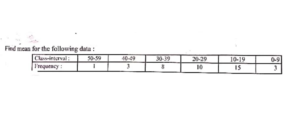 Find mean for the following data :
Class-interval:
50-59
40-49
30-39
20-29
10-19
0-9
Frequency :
3
10
15
3
