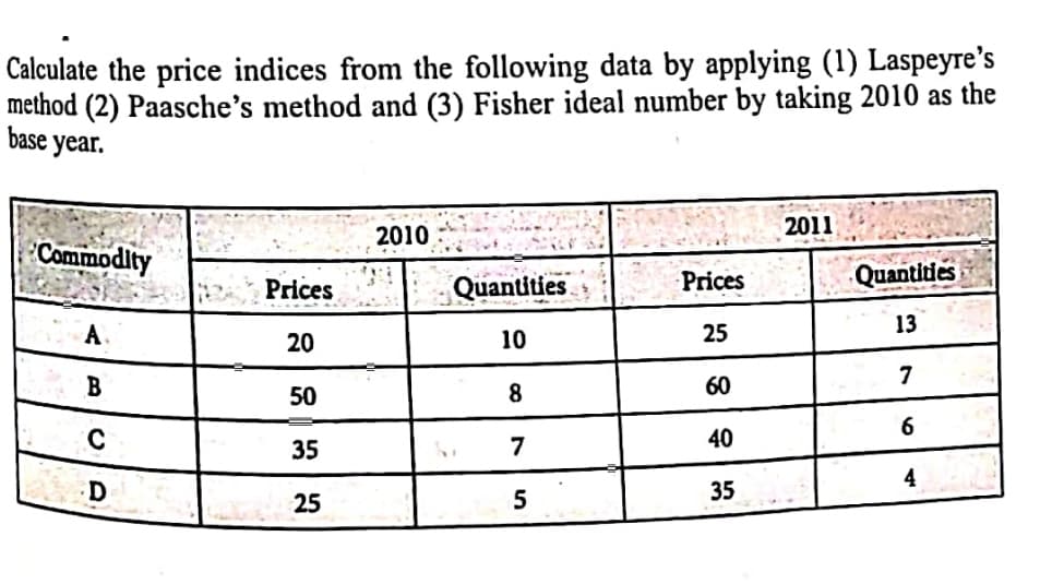 Calculate the price indices from the following data by applying (1) Laspeyre's
method (2) Paasche's method and (3) Fisher ideal number by taking 2010 as the
base year.
2011
2010
Commodity
Prices
Quantities
Prices
Quantities
13
A
20
10
25
7
50
8
60
35
7
40
4
:D
5
35
25
