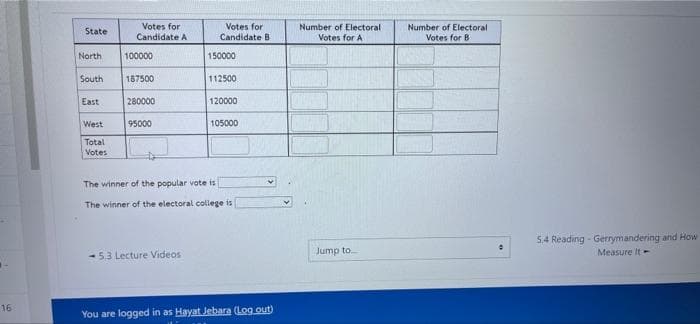 Votes for
Candidate A
Votes for
Candidate B
Number of Electoral
Number of Electoral
State
Votes for A
Votes for B
North
100000
150000
South
187500
112500
East
280000
120000
West
95000
105000
Total
Votes
The winner of the popular vote is
The winner of the electoral college is
5.4 Reading - Gerrymandering and How
Measure It
- 5.3 Lecture Videos
Jump to
16
You are logged in as Hayat Jebara (Leg out)
