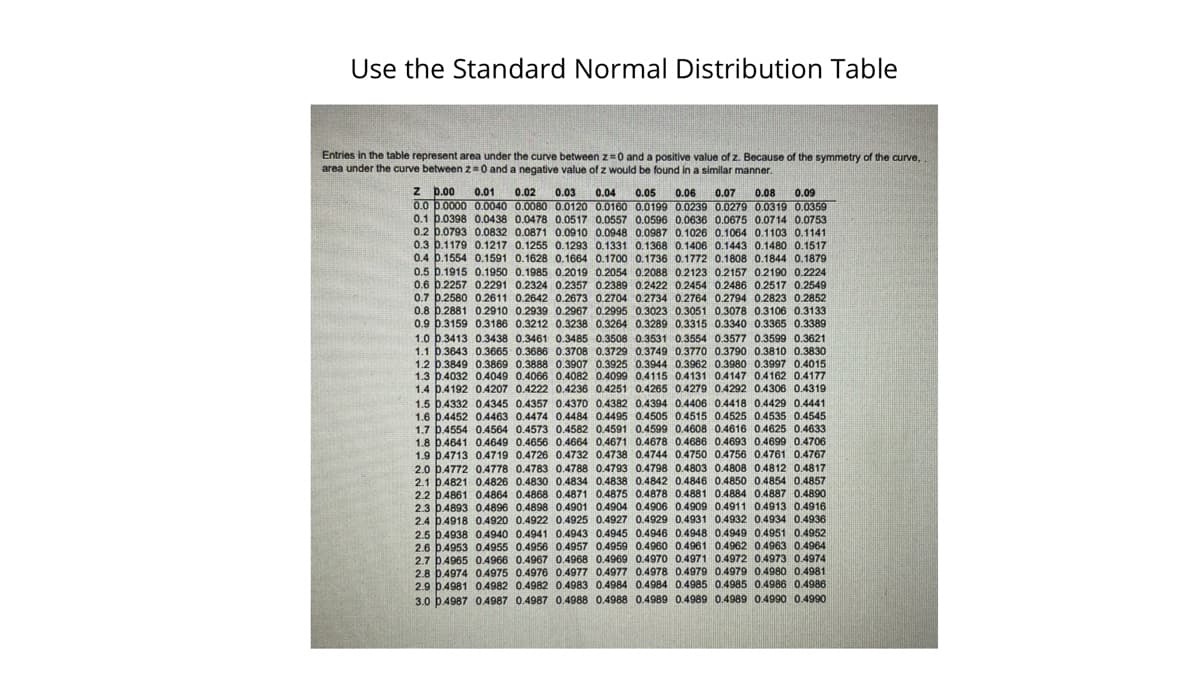 Use the Standard Normal Distribution Table
Entries in the table represent area under the curve between z=0 and a positive value of z. Because of the symmetry of the curve,
area under the curve between 2=0 and a negative value of z would be found in a similar manner.
p.00
0.0 p.0000 0.0040 0.0080 0.0120 0.0160 0.0199 0.0239 0.0279 0.0319 0.0359
0.1 p.0398 0.0438 0.0478 0.0517 0.0557 0.0596 0.0636 0.0675 0.0714 0.0753
0.2 p.0793 0.0832 0.0871 0.0910 0.0948 0.0987 0.1026 0.1064 0.1103 0.1141
0.3 p.1179 0.1217 0.1255 0.1293 0.1331 0.1368 0.1406 0.1443 0.1480 0.1517
0.4 p.1554 0.1591 0.1628 0.1664 0.1700 0.1736 0.1772 0.1808 0.1844 0.1879
0.5 p.1915 0.1950 0.1985 0.2019 0.2054 0.2088 0.2123 0.2157 0.2190 0.2224
0.6 p.2257 0.2291 0.2324 0.2357 0.2389 0.2422 0.2454 0.2486 0.2517 0.2549
0.7 p.2580 0.2611 0.2642 0.2673 0.2704 0.2734 0.2764 0.2794 0.2823 0.2852
0.8 p.2881 0.2910 0.2939 0.2967 0.2995 0.3023 0.3051 0.3078 0.3106 0.3133
0.9 þ.3159 0.3186 0.3212 0.3238 0.3264 0.3289 0.3315 0.3340 0.3365 0.3389
1.0 þ.3413 0.3438 0.3461 0.3485 0.3508 0.3531 0.3554 0.3577 0.3599 0.3621
1.1 p.3643 0.3665 0.3686 0.3708 0.3729 0.3749 0.3770 0.3790 0.3810 0.3830
1.2 p.3849 0.3869 0.3888 0.3907 0.3925 0.3944 0.3962 0.3980 0.3997 0.4015
1.3 p.4032 0.4049 0.4066 0.4082 0.4099 0.4115 0.4131 0.4147 0.4162 0.4177
1.4 b.4192 0.4207 0.4222 0.4236 0.4251 0.4265 0.4279 0.4292 0.4306 0.4319
1.5 p.4332 0.4345 0.4357 0.4370 0.4382 0.4394 0.4406 0.4418 0.4429 0.4441
1.6 p.4452 0.4463 0.4474 0.4484 0.4495 0.4505 0.4515 0.4525 0.4535 0.4545
1.7 p.4554 0.4564 0.4573 0.4582 0.4591 0.4599 0.4608 0.4616 0.4625 0.4633
1.8 b.4641 0.4649 0.4656 0.4664 0.4671 0.4678 0.4686 0.4693 0.4699 0.4706
1.9 p.4713 0.4719 0.4726 0.4732 0.4738 0.4744 0.4750 0.4756 0.4761 0.4767
2.0 p.4772 0.4778 0.4783 0.4788 0.4793 0.4798 0.4803 0.4808 0.4812 0.4817
2.1 0.4821 0.4826 0.4830 0.4834 0.4838 0.4842 0.4846 0.4850 0.4854 0.4857
2.2 p.4861 0.4864 0.4868 0.4871 0.4875 0.4878 0.4881 0.4884 0.4887 0.4890
2.3 p.4893 0.4896 0.4898 0.4901 0.4904 0.4906 0.4909 0.4911 0.4913 0.4916
2.4 0.4918 0.4920 0.4922 0.4925 0.4927 0.4929 0.4931 0.4932 0.4934 0.4936
2.5 þ.4938 0.4940 0.4941 0.4943 0.4945 0.4946 0.4948 0.4949 0.4951 0.4952
2.6 þ.4953 0.4955 0.4956 0.4957 0.4959 0.4960 0.4961 0.4962 0.4963 0.4964
2.7 0.4965 0.4966 0.4967 0.4968 0.4969 0.4970 0.4971 0.4972 0.4973 0.4974
2.8 0.4974 0.4975 0.4976 0.4977 0.4977 0.4978 0.4979 0.4979 0.4980 0.4981
2.9 þ.4981 0.4982 0.4982 0.4983 0.4984 0.4984 0.4985 0.4985 0.4986 0.4986
3.0 þ.4987 0.4987 0.4987 0.4988 0.4988 0.4989 0.4989 0.4989 0.4990 0.4990
0.01
0.02
0.03
0.04
0.05
0.06
0.07
0.08
0.09
