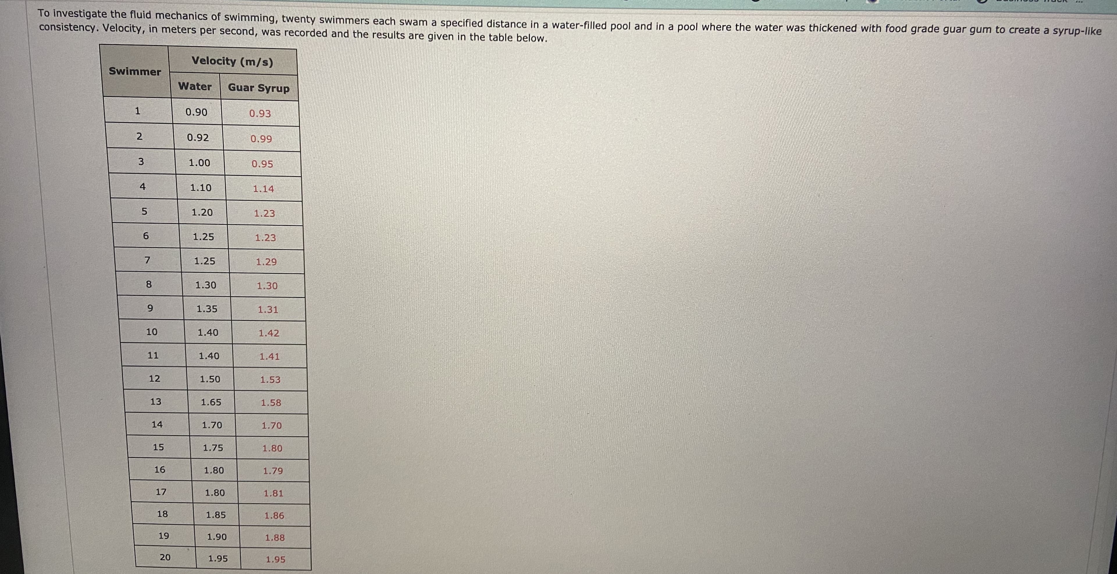 To investigate the fluid mechanics of swimming, twenty swimmers each swam a specified distance in a water-filled pool and in a pool where the water was thickened with food grade guar gum to create a syrup-like
consistency. Velocity, in meters per second, was recorded and the results are given in the table below.
Velocity (m/s)
Swimmer
Water
Guar Syrup
