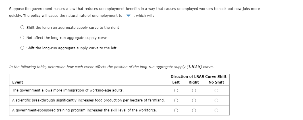 Suppose the government passes a law that reduces unemployment benefits in a way that causes unemployed workers to seek out new jobs more
quickly. The policy will cause the natural rate of unemployment to
which will:
O Shift the long-run aggregate supply curve to the right
O Not affect the long-run aggregate supply curve
O Shift the long-run aggregate supply curve to the left
In the following table, determine how each event affects the position of the long-run aggregate supply (LRAS) curve.
Direction of LRAS Curve Shift
Event
Left
Right
No Shift
The government allows more immigration of working-age adults.
A scientific breakthrough significantly increases food production per hectare of farmland.
A government-sponsored training program increases the skill level of the workforce.
