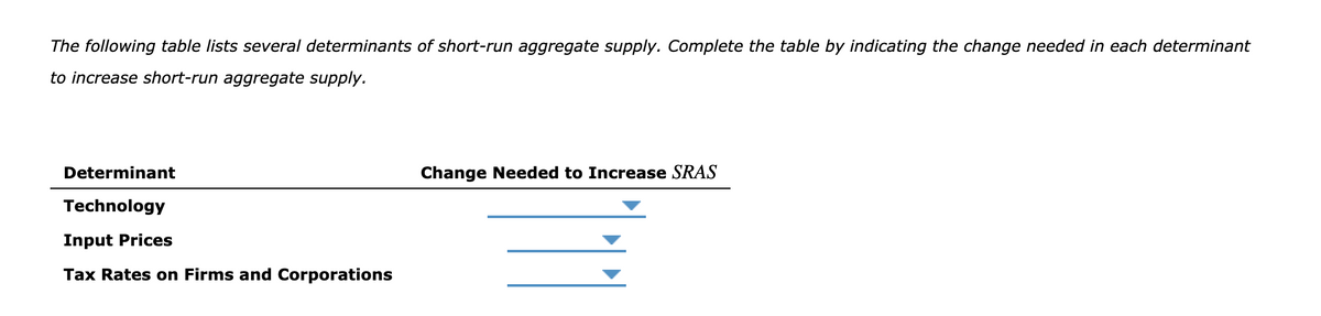 The following table lists several determinants of short-run aggregate supply. Complete the table by indicating the change needed in each determinant
to increase short-run aggregate supply.
Determinant
Change Needed to Increase SRAS
Technology
Input Prices
Tax Rates on Firms and Corporations
