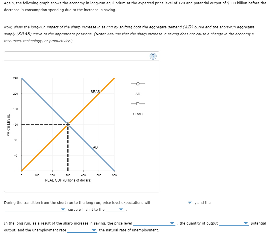 Again, the following graph shows the economy in long-run equilibrium at the expected price level of 120 and potential output of $300 billion before the
decrease in consumption spending due to the increase in saving.
Now, show the long-run impact of the sharp increase in saving by shifting both the aggregate demand (AD) curve and the short-run aggregate
supply (SRAS) curve to the appropriate positions. (Note: Assume that the sharp increase in saving does not cause a change in the economy's
resources, technology, or productivity.)
240
SRAS
200
AD
180
SRAS
120
80
AD
40
100
200
300
400
500
600
REAL GDP (Billions of dollars)
During the transition from the short run to the long run, price level expectations will
and the
curve will shift to the
In the long run, as a result of the sharp increase in saving, the price level
the quantity of output
potential
output, and the unemployment rate
the natural rate of unemployment.
PRICE LEVEL
