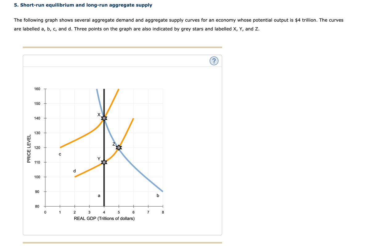 5. Short-run equilibrium and long-run aggregate supply
The following graph shows several aggregate demand and aggregate supply curves for an economy whose potential output is $4 trillion. The curves
are labelled a, b, c, and d. Three points on the graph are also indicated by grey stars and labelled X, Y, and Z.
160
150
140
130
120
110
d
100
90
a
b
80
+
1
2
3
4
7
8
REAL GDP (Trillions of dollars)
PRICE LEVEL
