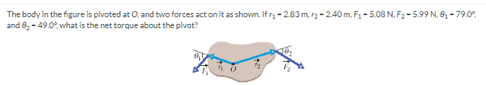 The body in the figure is pivoted at O, and two forces act on it as shown. If r₁-2.83 m, r2₂ - 2.40 m, F₁-5.08 N, F₂-5.99 N, 0₁ - 79.0%,
and 9₂-49.0°, what is the net torque about the pivot?