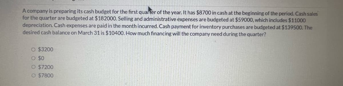 A company is preparing its cash budget for the first quarter of the year. It has $8700 in cash at the beginning of the period. Cash sales
for the quarter are budgeted at $182000. Selling and administrative expenses are budgeted at $59000, which includes $11000
depreciation. Cash expenses are paid in the month incurred. Cash payment for inventory purchases are budgeted at $139500. The
desired cash balance on March 31 is $10400. How much financing will the company need during the quarter?
O $3200
O $0
O $7200
O $7800