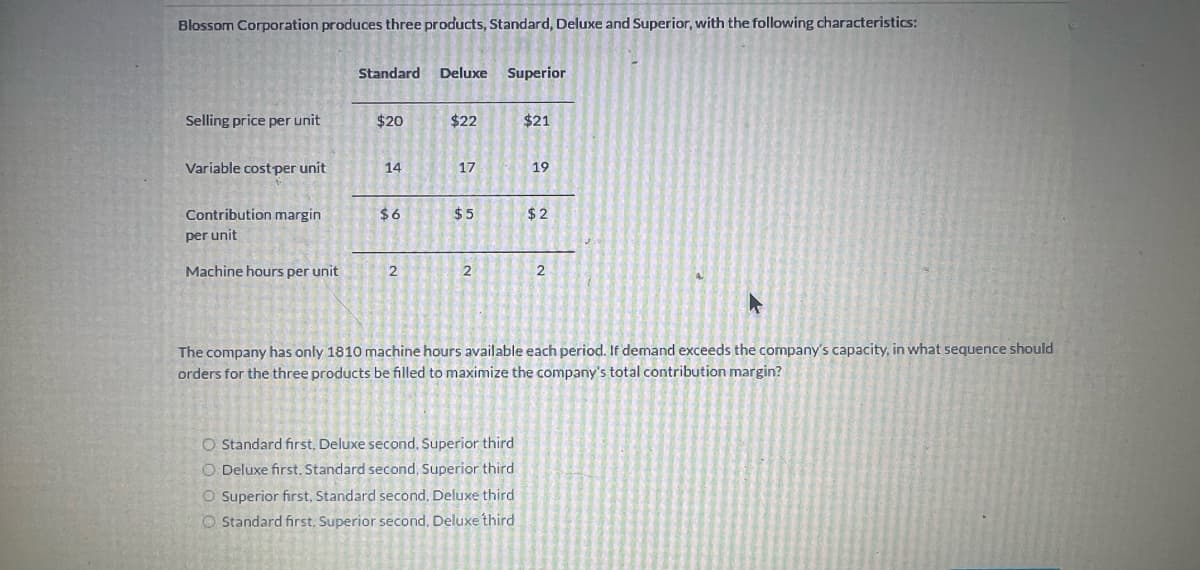 Blossom Corporation produces three products, Standard, Deluxe and Superior, with the following characteristics:
Selling price per unit
Variable cost per unit
Contribution margin
per unit
Machine hours per unit
Standard Deluxe Superior
$20
14
$6
2
$22
17
$5
2
$21
O Standard first, Deluxe second, Superior third
O Deluxe first. Standard second, Superior third
O Superior first, Standard second, Deluxe third
O Standard first, Superior second, Deluxe third
19
$2
2
The company has only 1810 machine hours available each period. If demand exceeds the company's capacity, in what sequence should
orders for the three products be filled to maximize the company's total contribution margin?