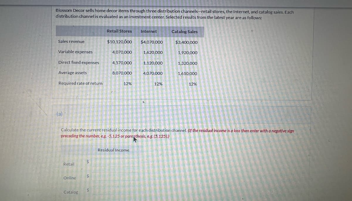 Blossom Decor sells home decor items through three distribution channels-retail stores, the Internet, and catalog sales. Each
distribution channel is evaluated as an investment center. Selected results from the latest year are as follows:
Sales revenue
Variable expenses
Direct fixed expenses
Average assets
Required rate of return
(a)
Retail
Online
Catalog
$
$
Retail Stores Internet
$
$10,120,000
4,070,000
4,570,000
8,070,000
12%
$4,070,000
Residual Income.
1,620,000
1,120,000
4,070,000
12%
Calculate the current residual income for each distribution channel. (If the residual income is a loss then enter with a negative sign
preceding the number, e.g. -5,125 or parenthesis, e.g. (5,125).)
Catalog Sales
$3,400,000
1,920,000
1,320,000
1,610,000
12%