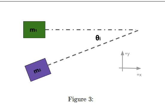 m1
+y
m2
+X
Figure 3:
