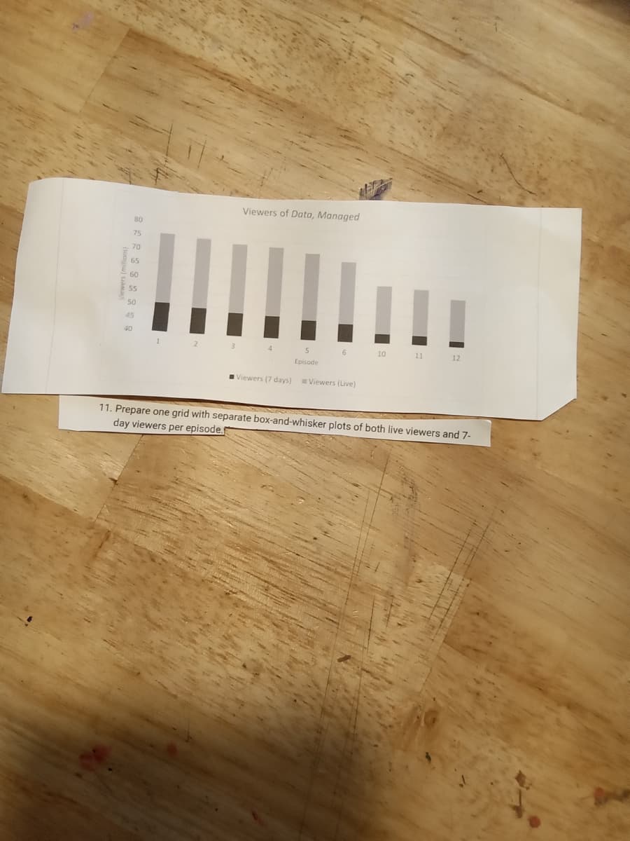 ers (millions)
80
75
70
65
60
55
50
3
Viewers of Data, Managed
Viewers (7 days)
!!
6
5
Episode
Viewers (Live)
10
11
12
11. Prepare one grid with separate box-and-whisker plots of both live viewers and 7-
day viewers per episode.