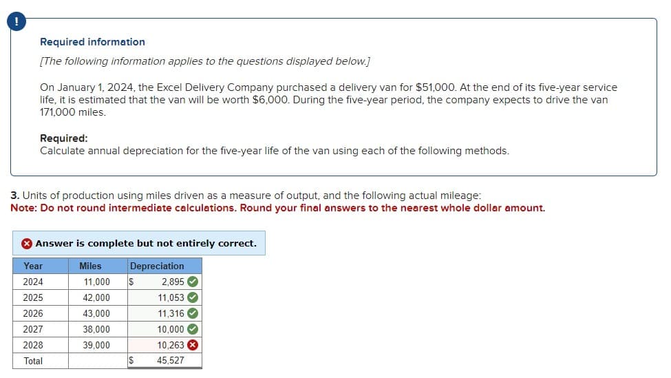 Required information
[The following information applies to the questions displayed below.]
On January 1, 2024, the Excel Delivery Company purchased a delivery van for $51,000. At the end of its five-year service
life, it is estimated that the van will be worth $6,000. During the five-year period, the company expects to drive the van
171,000 miles.
Required:
Calculate annual depreciation for the five-year life of the van using each of the following methods.
3. Units of production using miles driven as a measure of output, and the following actual mileage:
Note: Do not round intermediate calculations. Round your final answers to the nearest whole dollar amount.
> Answer is complete but not entirely correct.
Year
Miles
Depreciation
2024
11,000 $
2025
42,000
2026
43,000
2027
38,000
2028
39,000
Total
$
2,895✔
11,053
11,316
10,000
10,263
45,527