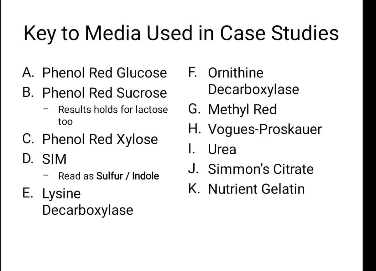 Key to Media Used in Case Studies
A. Phenol Red Glucose F. Ornithine
B. Phenol Red Sucrose
Results holds for lactose
too
C. Phenol Red Xylose
D. SIM
-
Read as Sulfur / Indole
E. Lysine
Decarboxylase
Decarboxylase
G. Methyl Red
H. Vogues-Proskauer
I. Urea
J. Simmon's Citrate
K. Nutrient Gelatin