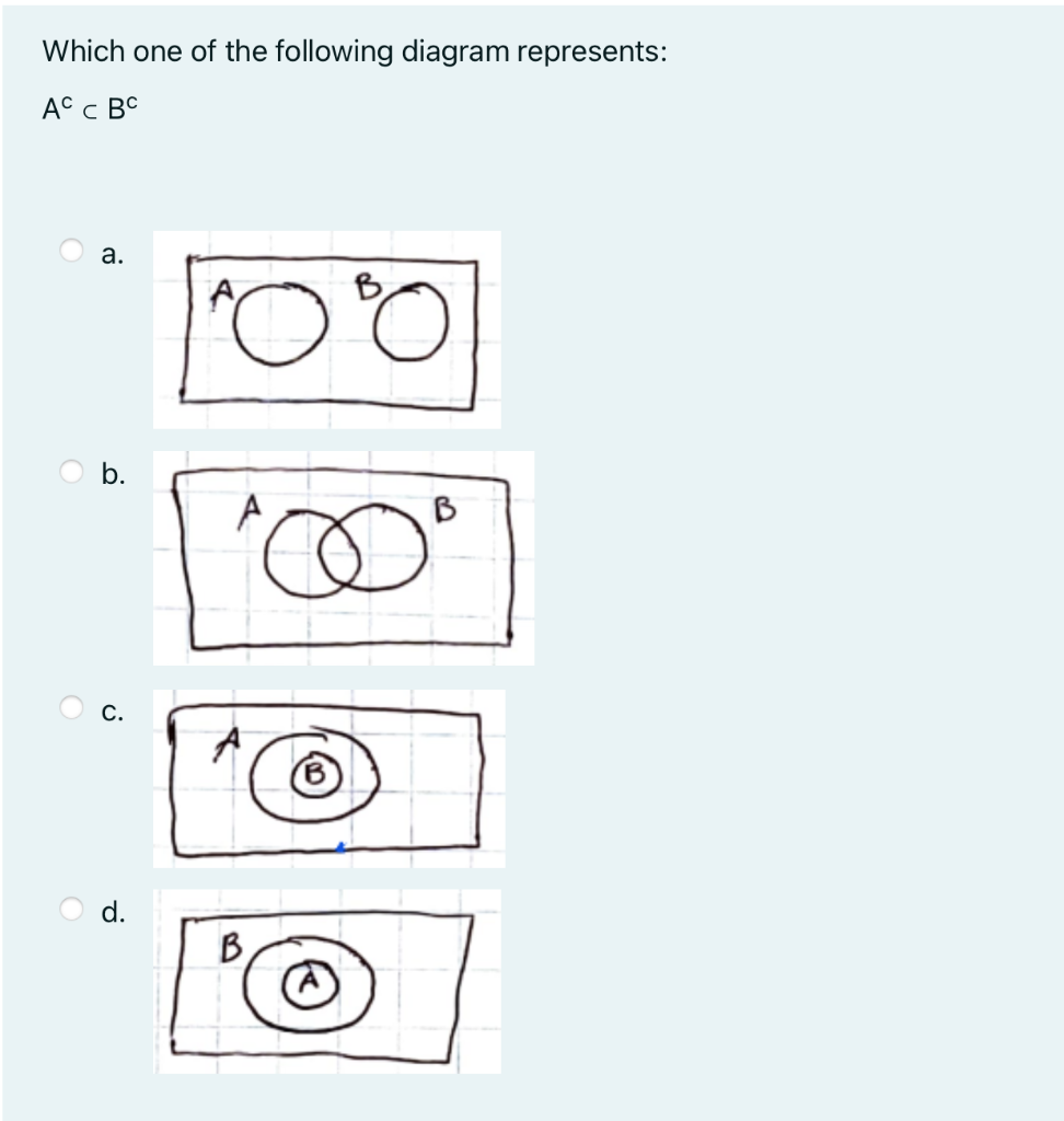 Which one of the following diagram represents:
AC CBC
a.
C.
Ό
B
B
B