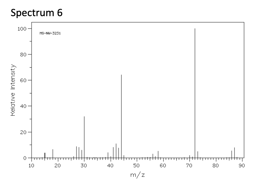 Spectrum 6
Relative Intensity
100-
80-
60
40
20
0
T
T
10
MS-NW-3231
20
30
40
50
m/z
60
70
80
90