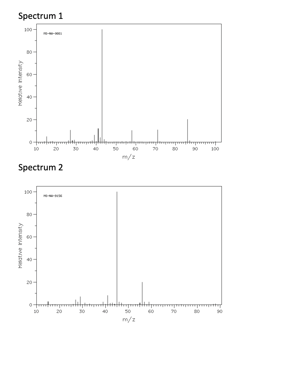 Spectrum 1
Relative Intensity
100-
Relative Intensity
80
20-
0
Spectrum 2
100-
80
40
10
20
0
MS-NW-0661
10
20
MS-NW-9156
20
30
30
40
40
50
60
m/z
50
m/z
70
60
80
70
teppt
90
80
100
Itt
90