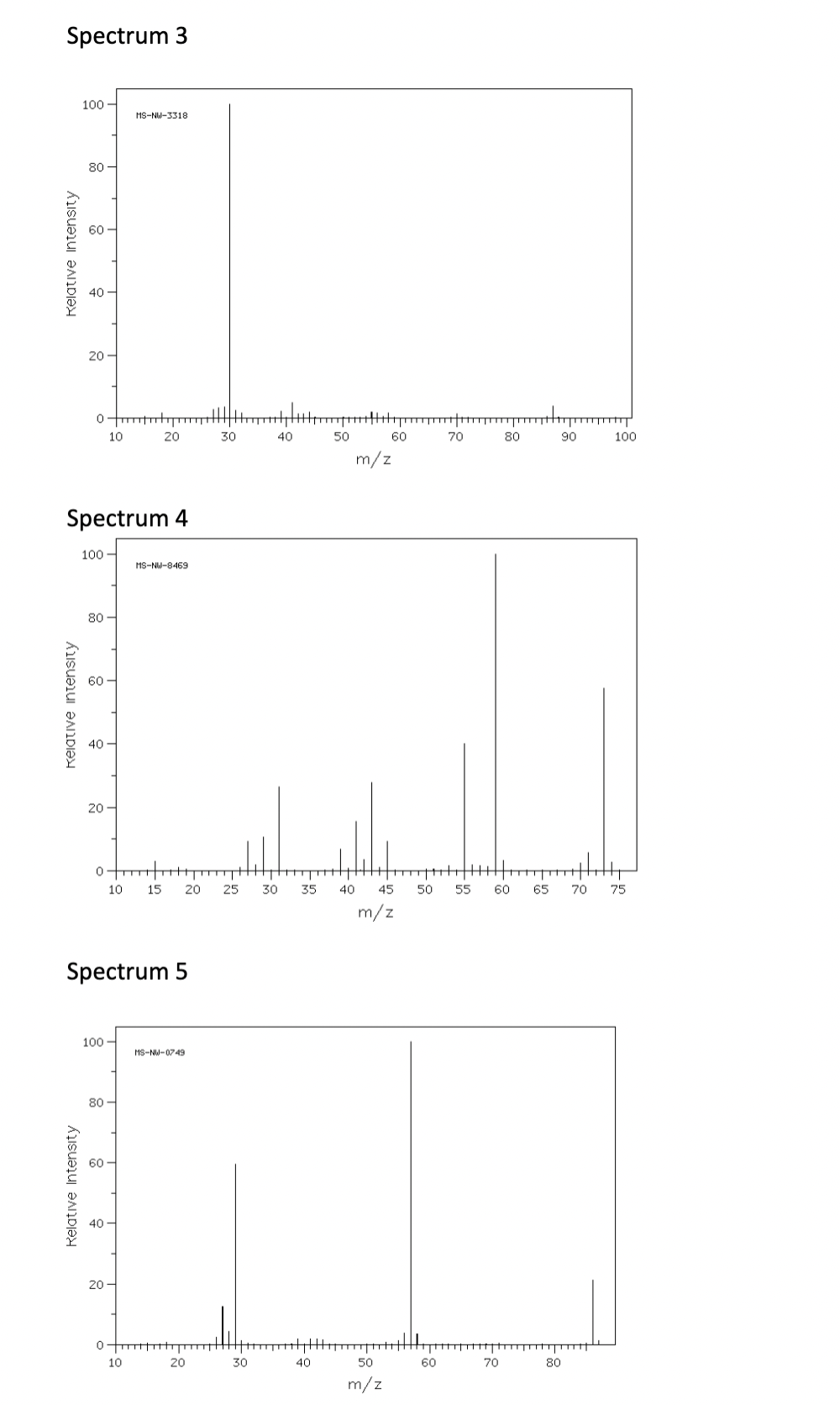 Spectrum 3
Kelative Intensity
Kelative intensity
100-
80
Relative Intensity
20
0-m
Spectrum 4
100
80
40
20-
10
100
MS-NW-3318
80
Spectrum 5
20
20
0
10 15 20 25
MS-NW-8469
10
MS-NW-0749
0-tr
-8
30
20
30
40
30
50
40
tytu
60
m/z
35 40 45 50 55 60
m/z
50
m/z
70
60
80
70
90
80
100
65 70 75