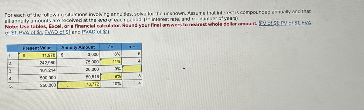 *****
For each of the following situations involving annuities, solve for the unknown. Assume that interest is compounded annually and that
all annuity amounts are received at the end of each period. (i= interest rate, and n = number of years)
Note: Use tables, Excel, or a financial calculator. Round your final answers to nearest whole dollar amount. (FV of $1; PV of $1, FVA
of $1, PVA of $1, FVAD of $1 and PVAD of $1)
...
1.
2.
3.
4.
5.
Present Value Annuity Amount
$
11,978 $
242,980
161,214
500,000
250,000
3,000
75,000
20,000
80,518
78,772
j=
8%
11%
9%
9%
10%
n=
5
4
8
4