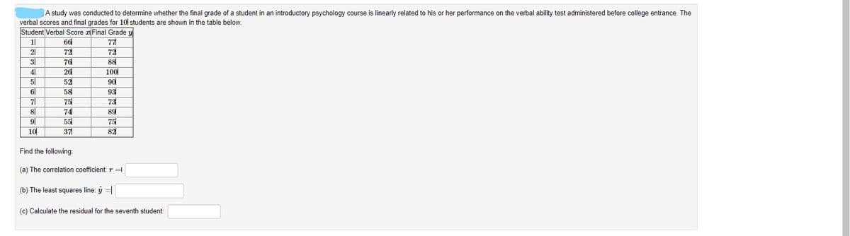 A study was conducted to determine whether the final grade of a student in an introductory psychology course is linearly related to his or her performance on the verbal ability test administered before college entrance. The
verbal scores and final grades for 10| students are shown in the table below.
Student Verbal Score zFinal Grade y
66
72
76
26
771
72
88
100
90
1|
2|
31
41
51
52
61
58
93
73
7
75
74
81
89
9|
10
55
37
75
82
Find the following:
(a) The correlation coefficient: r=|
(b) The least squares line: ý =
(c) Calculate the residual for the seventh student:
