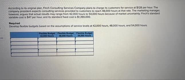 According to its original plan, Finch Consulting Services Company plans to charge its customers for service at $128 per hour. The
company president expects consulting services provided to customers to reach 48,000 hours at that rate. The marketing manager,
however, argues that actual results may range from 42,000 hours to 54,000 hours because of market uncertainty. Finch's standard
variable cost is $47 per hour, and its standard fixed cost is $1,390,000,
Required
Develop flexible budgets based on the assumptions of service levels at 42,000 hours, 48,000 hours, and 54,000 hours.
Flexible Budget Flexible Budget Flexible Budget
48,000 Hours
42,000 Hours
54,000 Hours
tes
