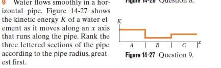 Water ilows smoothly in a hor-
Tigure 4 ZU Quesuon o.
izontal pipe. Figure 14-27 shows
the kinetic energy K of a water el- K
ement as it moves along an x axis
that runs along the pipe. Rank the
three lettered sections of the pipe
according to the pipe radius, great-
est first.
Figure 14-27 Question 9.
