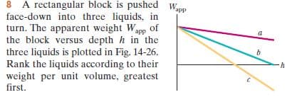 8 A rectangular block is pushed wp
face-down into three liquids, in
turn. The apparent weight Wapp
the block versus depth h in the
three liquids is plotted in Fig. 14-26.
Rank the liquids according to their
weight per unit volume, greatest
first.
of
