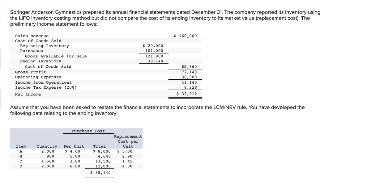 Springer Anderson Gymnastics prepared its annual financial statements dated December 31. The company reported its inventory using
the LIFO inventory costing method but did not compare the cost of its ending inventory to its market value (replacement cost). The
preliminary income statement follows:
Sales Revenue
$ 160,000
Cost of Goods Sold
Beginning Inventory
$ 20,000
Purchases
101,000
Goods Available for Sale
121,000
Ending Inventory
38,140
Cost of Goods Sold
82,860
77,140
36,000
41,140
8,228
Gross Profit
Operating Expenses
Income from Operations
Income Tax Expense (20%)
Net Income
$ 32,912
Assume that you have been asked to restate the financial statements to incorporate the LCM/NRV rule. You have developed the
following data relating to the ending inventory:
Purchase Cost
Replacement
Cost per
Quantity
2,000
Per Unit
$ 4.00
Item
Total
Unit
$ 8,000
4,640
13,500
12,000
A
$ 5.00
B
800
5.80
2.90
4,500
2,000
C
3.00
1.45
D
6.00
4.00
$ 38,140
