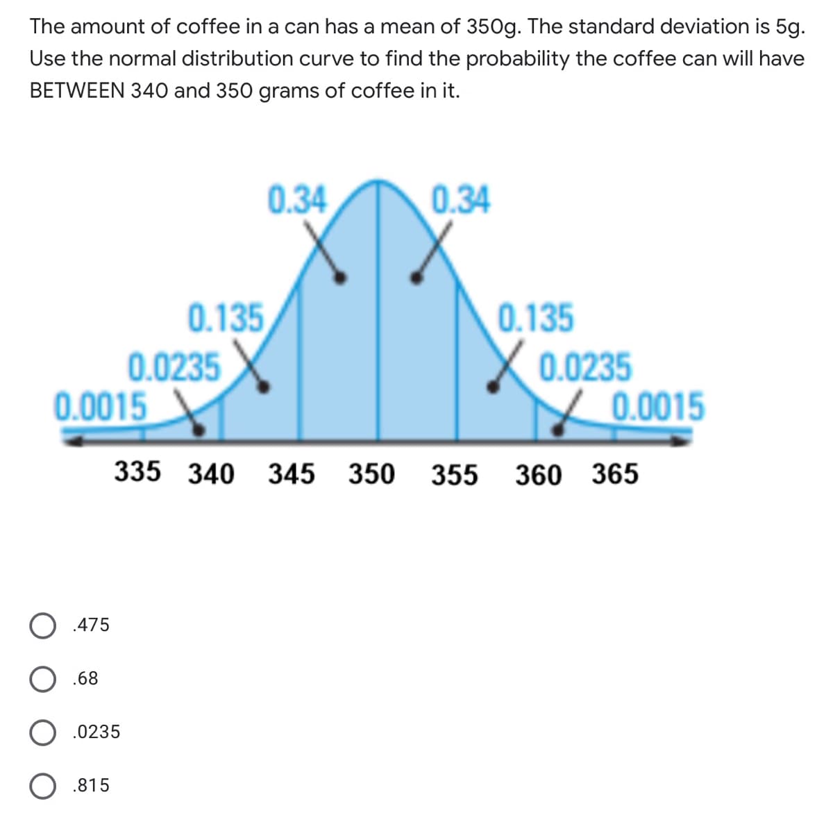 **Probability Distribution of Coffee Amount in Cans**

The amount of coffee in a can has a mean of 350g with a standard deviation of 5g. Use the normal distribution curve to find the probability that a coffee can will contain between 340g and 350g of coffee.

**Normal Distribution Curve Explanation:**

This graph represents a normal distribution of the amount of coffee in a can. The x-axis shows the range of coffee weights, while the y-axis represents the probability.

- **Mean (μ):** 350g
- **Standard Deviation (σ):** 5g

The area under the curve indicates the probabilities corresponding to different ranges of coffee amounts. The values written above the bars represent the probabilities for those particular segments.

**Segments Represented on the Graph:**

- **335g to 340g:** Probability = 0.0015
- **340g to 345g:** Probability = 0.0235
- **345g to 350g:** Probability = 0.135
- **350g to 355g:** Probability = 0.34
- **355g to 360g:** Probability = 0.34
- **360g to 365g:** Probability = 0.135
- **365g and beyond:** Probability = 0.0015

**Finding the Probability Between 340g and 350g:**

To find the probability that a coffee can will have between 340g and 350g of coffee, we need to sum the probabilities of the segments that fall within this range:

- **340g to 345g:** 0.0235
- **345g to 350g:** 0.135

**Total Probability:**
\[ 
0.0235 + 0.135 = 0.1585 
\]

**Answer Choices:**

- 0.475
- 0.68
- 0.0235
- 0.815

The correct probability that the coffee can will have between 340g and 350g is **0.1585**, though none of the provided options are correct.