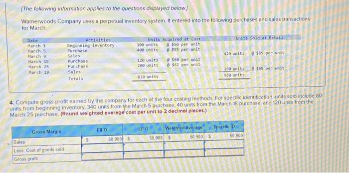 [The following information applies to the questions displayed below.]
Warnerwoods Company uses a perpetual inventory system. It entered into the following purchases and sales transactions
for March.
Date:
March 1
March 5,
March 9
March 18
March 25
March 29
Gross Margin
Activities
Beginning inventory.
Purchase
Sales
Less Cost of goods sold
Gross profit
Sales
Purchase
Purchase
Sales
Totals
$
FIFO
Units Acquired at Cost
@ $50 per unit
@$55 per unit
50,900 $
100 units
400 units
120 units
200 units
820 units
4. Compute gross profit earned by the company for each of the four costing methods. For specific identification, units sold include 80
units from beginning inventory, 340 units from the March 5 purchase, 40 units from the March 18 purchase, and 120 units from the
March 25 purchase. (Round weighted average cost per unit to 2 decimal places.)
@$60 per unit
@ $62 per unit
LIFO
Weighted Average
50,900
50,900 $
$
Units Sold at Retail
420 units @ $85 per unit
160 units
580 units
Specific ID
@ $95 per unit
50.900