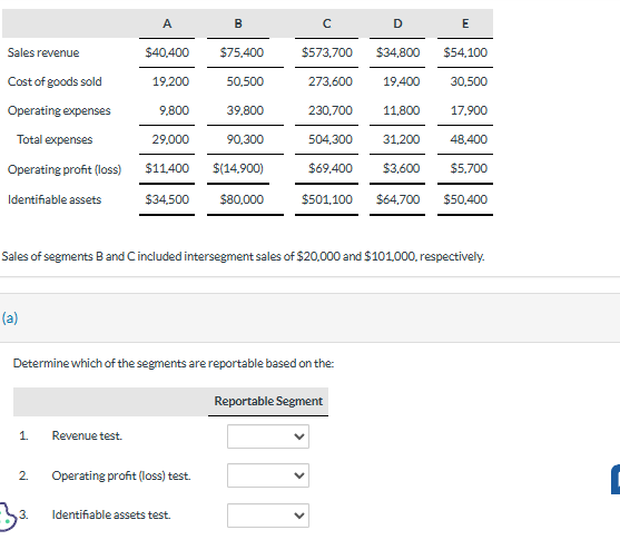 A
B
C
D
E
Sales revenue
$40,400
$75,400
$573,700
$34,800 $54,100
Cost of goods sold
19,200
50,500
273,600 19,400
30,500
Operating expenses
9,800
39,800
230,700
11,800
17,900
Total expenses
29,000
90,300
504,300
31,200
48,400
Operating profit (loss)
$11,400 $(14,900)
$69,400
$3,600 $5,700
Identifiable assets
$34,500 $80,000
$501,100
$64,700 $50,400
Sales of segments B and C included intersegment sales of $20,000 and $101,000, respectively.
(a)
Determine which of the segments are reportable based on the:
1. Revenue test.
2
Operating profit (loss) test.
3. Identifiable assets test.
Reportable Segment