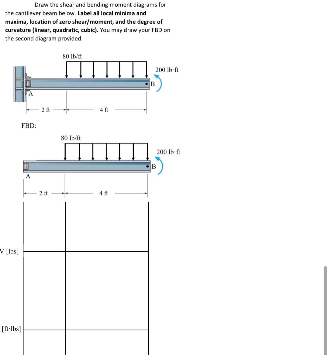 Draw the shear and bending moment diagrams for
the cantilever beam below. Label all local minima and
maxima, location of zero shear/moment, and the degree of
curvature (linear, quadratic, cubic). You may draw your FBD on
the second diagram provided.
V [lbs]
FBD:
[ft-lbs]
A
2 ft
2 ft
80 lb/ft
80 lb/ft
4 ft
4 ft
200 lb-ft
B
200 lb-ft
B