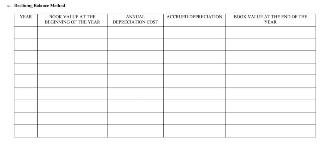 c. Declining Balance Method
YEAR
BOOK VALUE AT THE
ANNUAL
ACCRUED DEPRECIATION
BOOK VALUE AT THE END OF THE
BEGINNING OF THE YEAR
DEPRECIATION COST
YEAR
