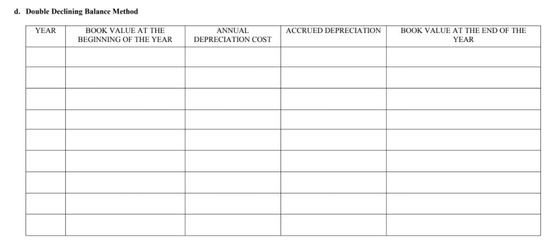 d. Double Declining Balance Method
YEAR
BOOK VALUE AT THE
ANNUAL
ACCRUED DEPRECIATION
BOOK VALUE AT THE END OF THE
BEGINNING OF THE YEAR
DEPRECIATION COST
YEAR
