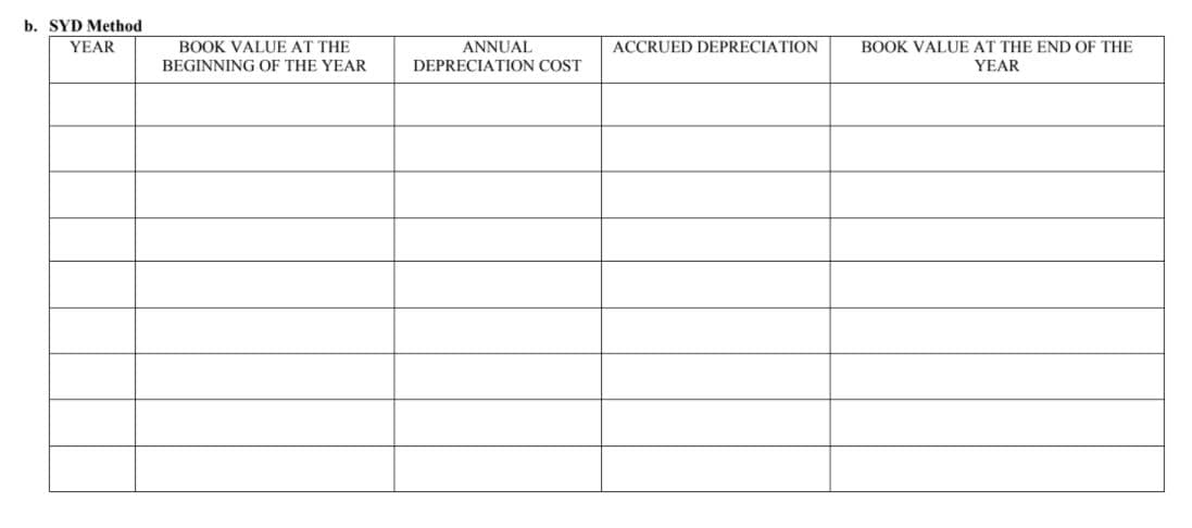 b. SYD Method
ΥEAR
BOOK VALUE AT THE
ANNUAL
ACCRUED DEPRECIATION
BOOK VALUE AT THE END OF THE
YEAR
BEGINNING OF THE YEAR
DEPRECIATION COST
