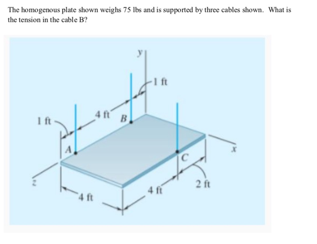 The homogenous plate shown weighs 75 lbs and is supported by three cables shown. What is
the tension in the cable B?
-1 ft
4 ft
B
I ft
2 ft
4 ft
