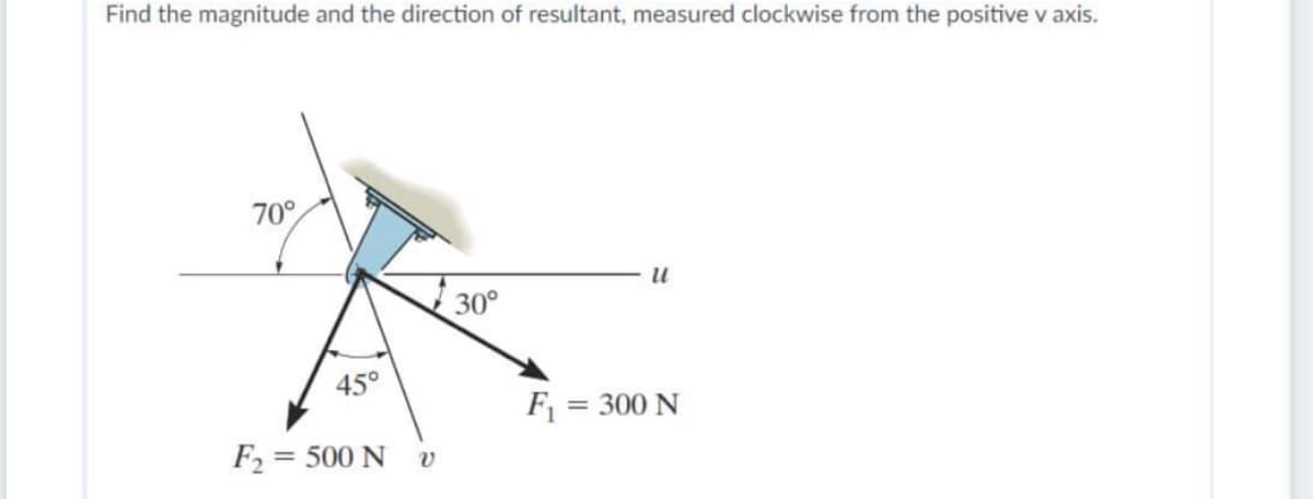 Find the magnitude and the direction of resultant, measured clockwise from the positive v axis.
70°
30°
45°
F = 300 N
%3D
F2 = 500 N
