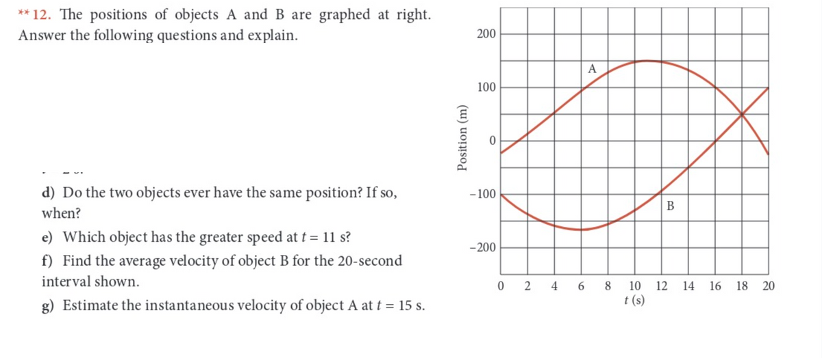 ** 12. The positions of objects A and B are graphed at right.
Answer the following questions and explain.
d) Do the two objects ever have the same position? If so,
when?
e) Which object has the greater speed at t = 11 s?
f) Find the average velocity of object B for the 20-second
interval shown.
g) Estimate the instantaneous velocity of object A at t = 15 s.
Position (m)
200
100
-100
-200
A
B
0 2 4 6 8 10 12 14 16 18 20
t (s)