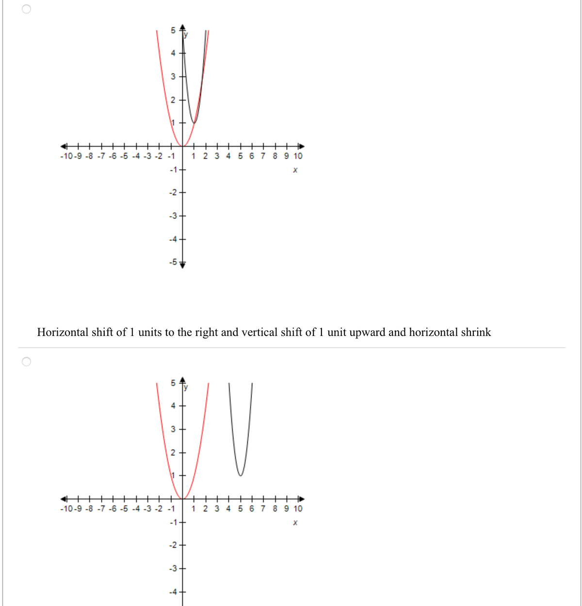 4
3
+++
+
-10-9 -8 -7 -6 -5 -4 -3 -2 -1
1 2 3 4 5 6 7 8 9 10
-1+
-2
-3+
-4
-5
Horizontal shift of 1 units to the right and vertical shift of 1 unit upward and horizontal shrink
4
3 +
2 +
+++
++
1 2 3 4 5 6 7 8 9 10
+++
-10-9 -8 -7 -6 -5 -4 -3 -2 -1
-1+
-2+
-3+
-4
2.
