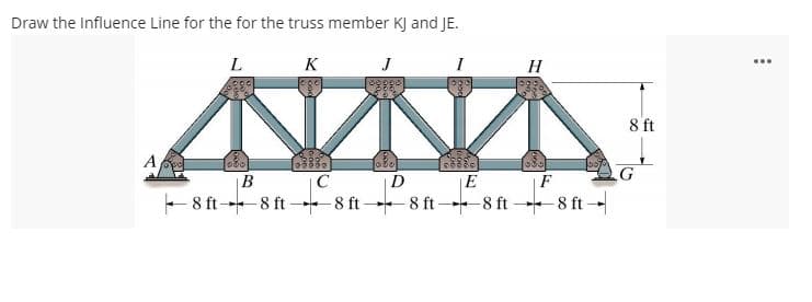 Draw the Influence Line for the for the truss member KJ and JE.
A
L
1080
B
K
3882
C
J
I
8880
E
D
8 ft 8 ft 8 ft 8 ft 8 ft -
-
H
F
-8 ft-
8 ft
G
***